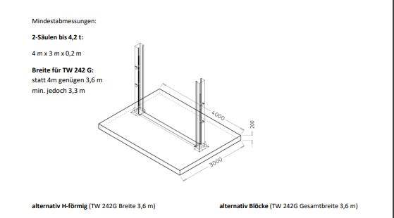 Načrt temeljev Načrt temeljev