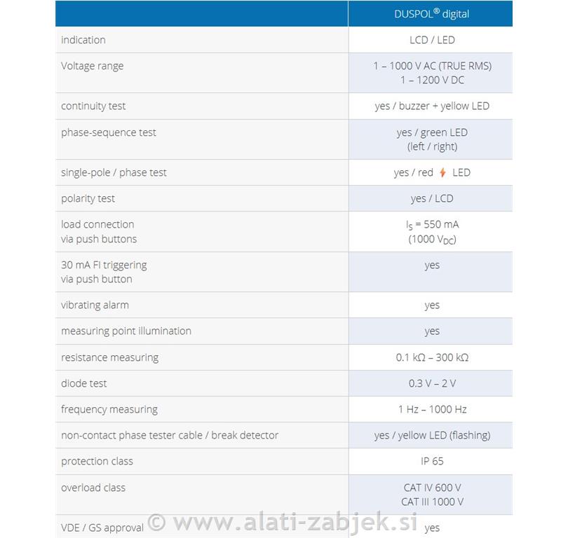 PROFESIONALNI SET ZA ELEKTRIČARE KNIPEX