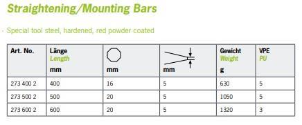 Montažno željezo RENNSTEIG