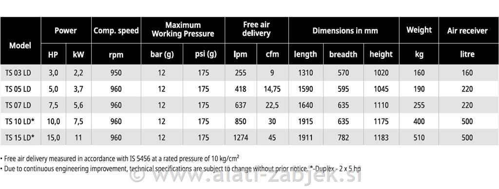 Batni kompresor TS LD Duplex ELGi