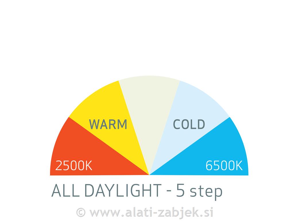 Baterijska naglavna LED lampa I-MATCH 3 SCANGRIP