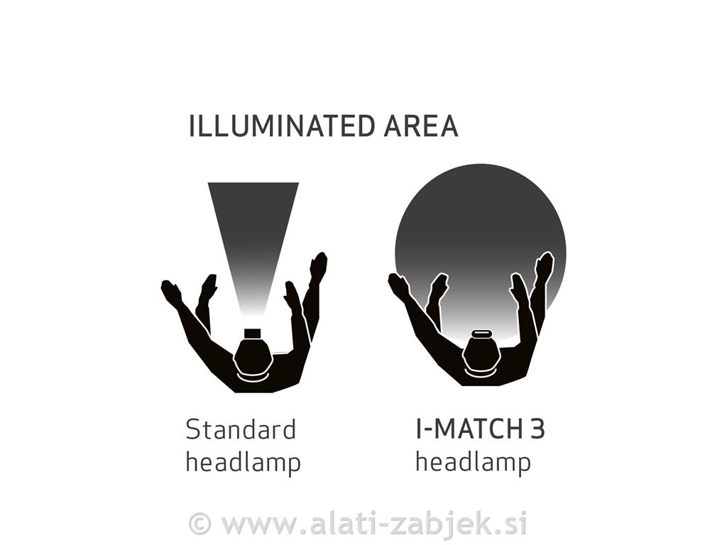 Baterijska naglavna LED lampa I-MATCH 3 SCANGRIP