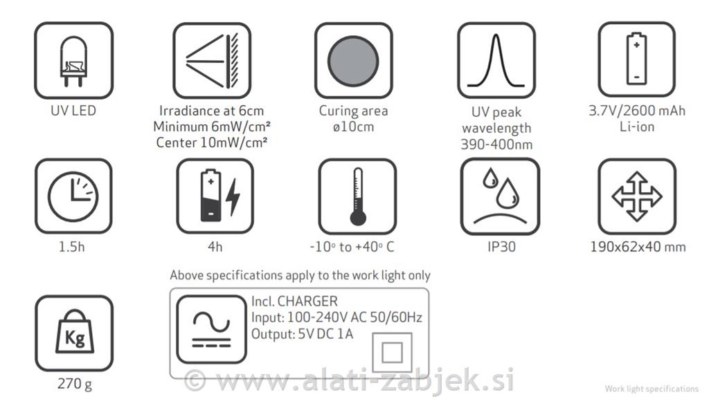 Baterijsko UV svjetlo SCANGRIP