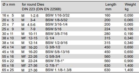 Ručica za navojna svrdla VÖLKEL