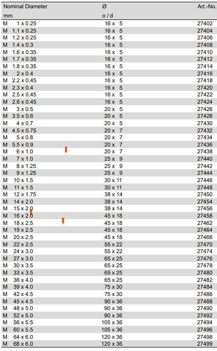 Navojna čeljust VÖLKEL