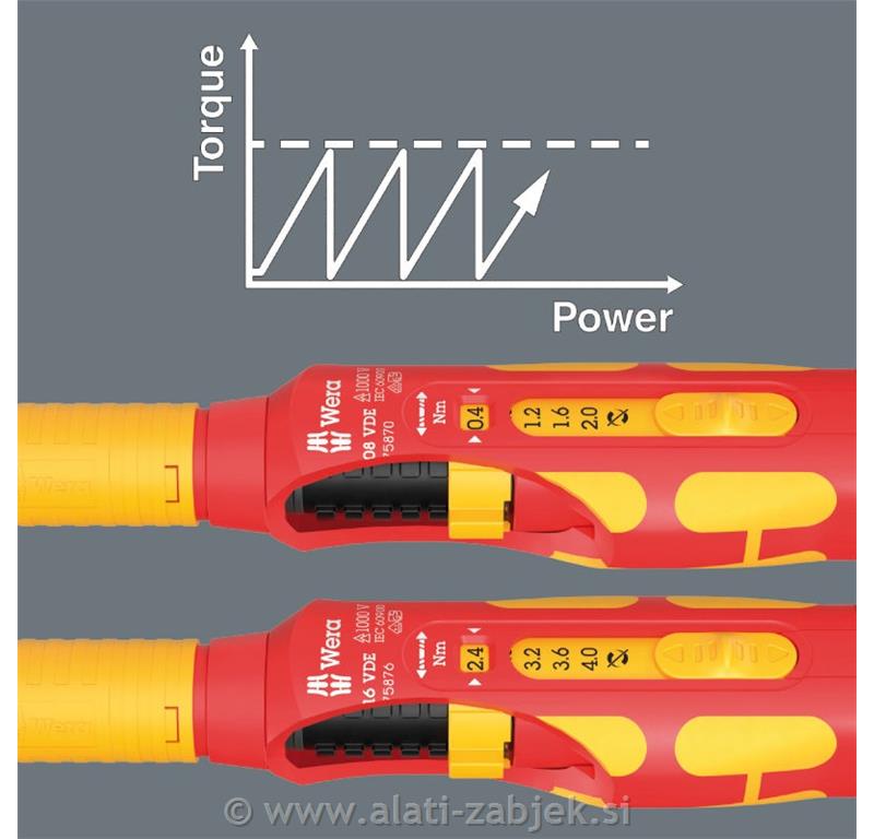 Kraftform Kompakt VDE Safe-Torque set zaza elektro ormare WERA